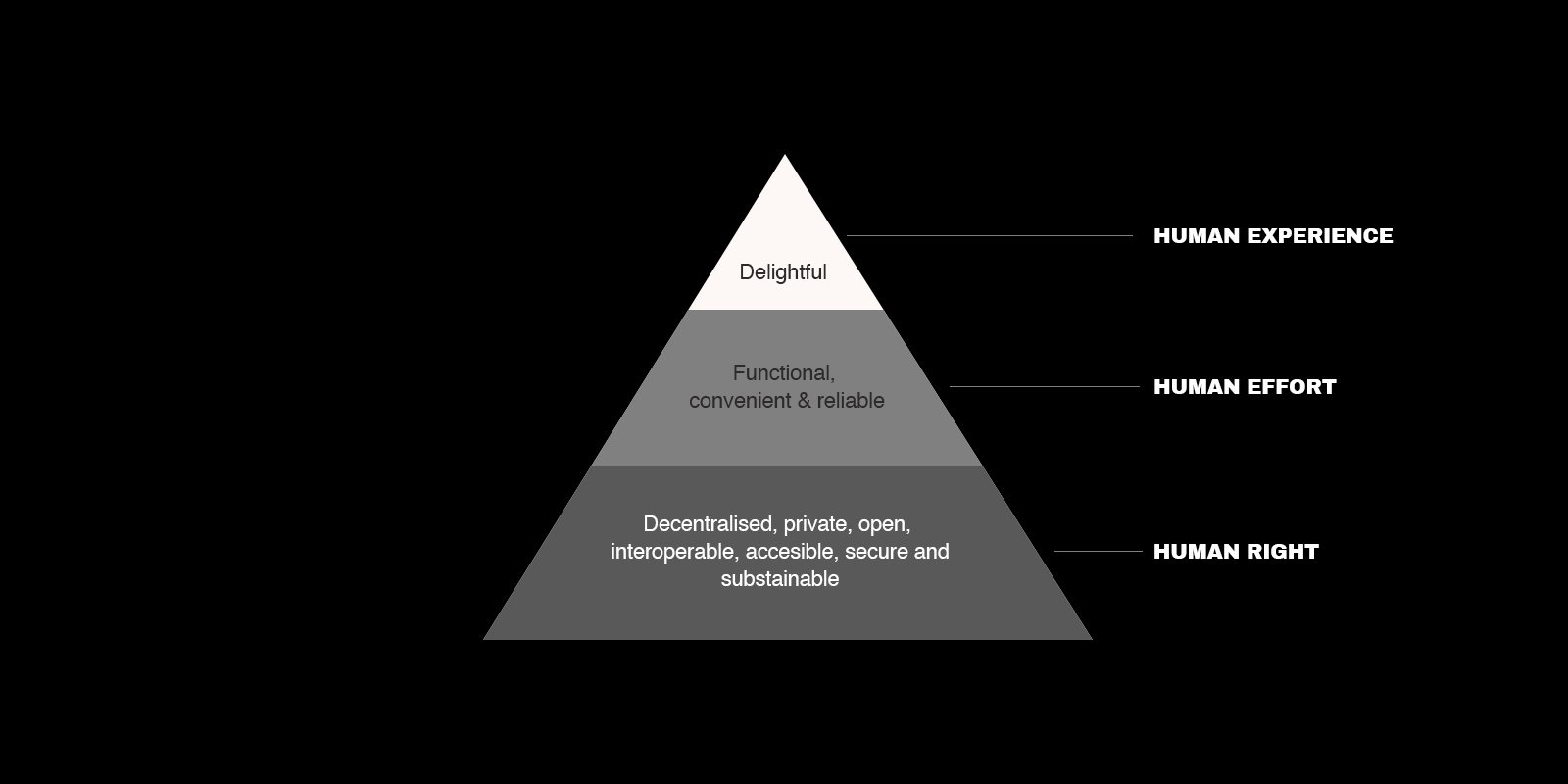 What Is Ethical Design And Why Is It Important What Is Ethical Design And Why Is It Important